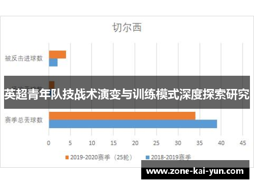 英超青年队技战术演变与训练模式深度探索研究
