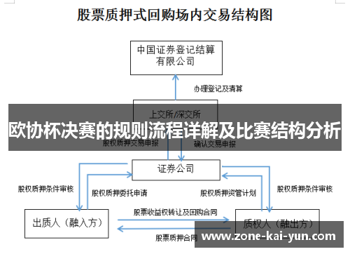 欧协杯决赛的规则流程详解及比赛结构分析