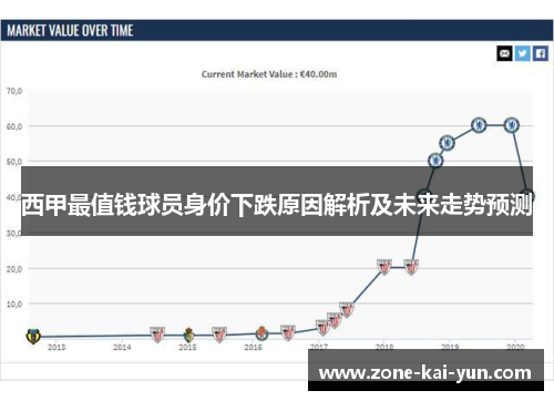 西甲最值钱球员身价下跌原因解析及未来走势预测