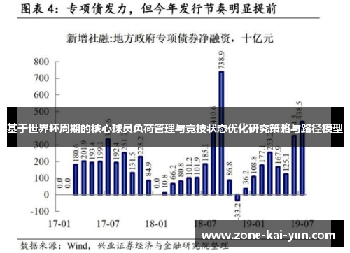 基于世界杯周期的核心球员负荷管理与竞技状态优化研究策略与路径模型